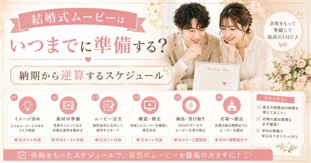 現在の画像に代替テキストがありません。ファイル名: wedding-movie-preparation-schedule.jpg