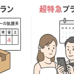 結婚式ムービーの特急プランと超特急プランの違いを確認する新郎新婦